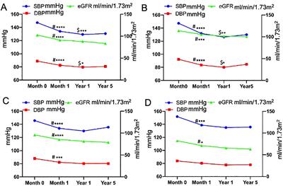 Chronological outcomes of renal function after adrenalectomy in patients with primary aldosteronism across age groups